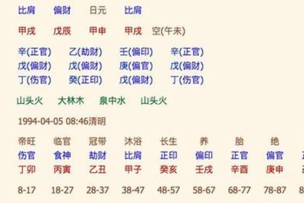 免费八字预测测算，助你把握人生关键时刻