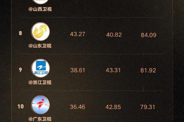 影响微博名字热度的因素及优化策略