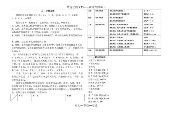 姓名学三才五格评分方法与命名建议