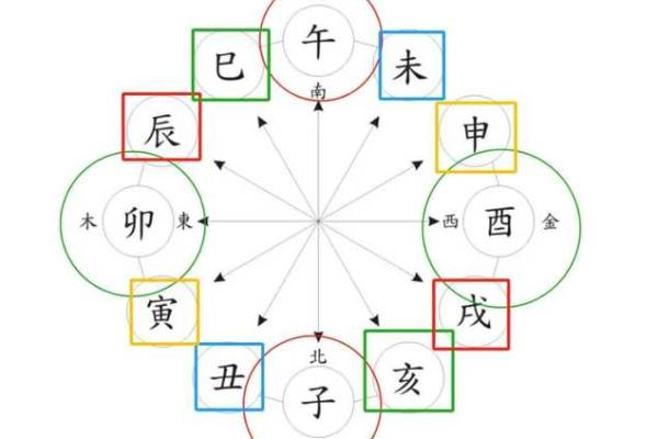 八字帝旺的含义与命理解析：如何影响命运走向