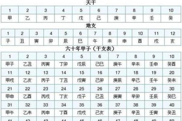 如何判断地支三合关系中的吉凶