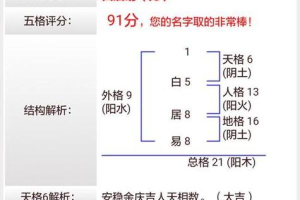 如何选择适合的名字打分网站来提高命名成功率