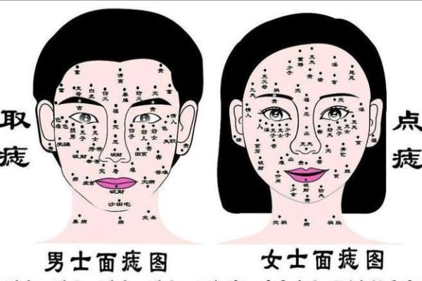 面相痣相对女人事业的影响及其解读
