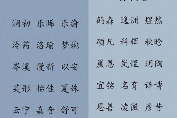 如何通过测名字打分估姓名的命理影响