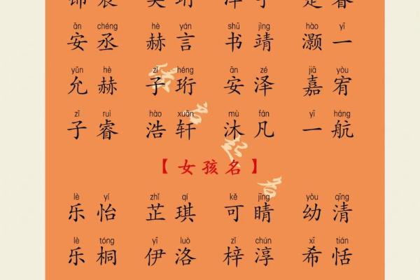 最受欢迎男宝宝名字合集