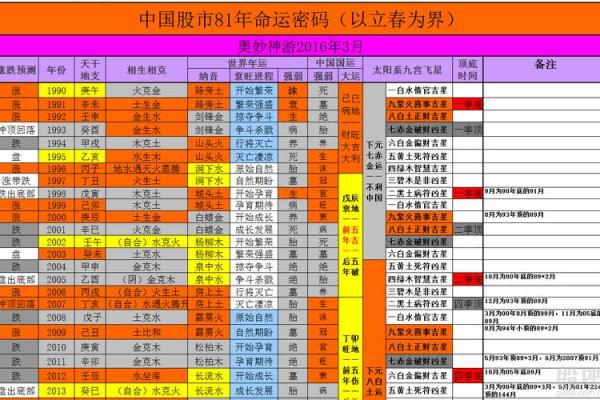 流年运势与人生规划：破解不同年份的命运密码
