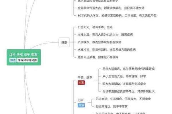 如何通过八字忌神查询找出人生关键运势因素