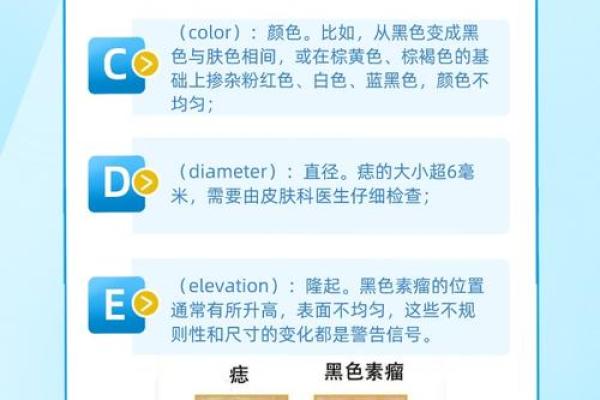 痣相学解密：男人身上痣的位置与运势关系