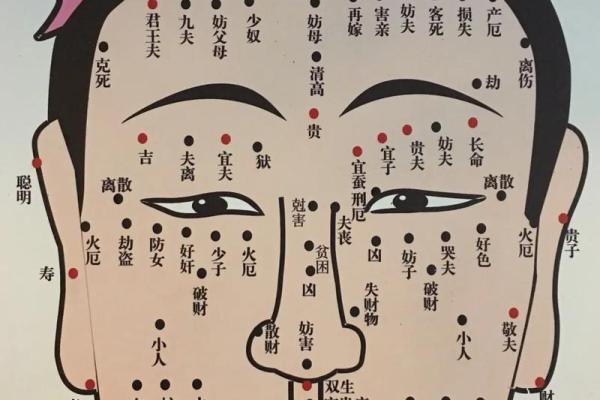 从女人身体痣相看命运：痣的位置与含义大揭秘