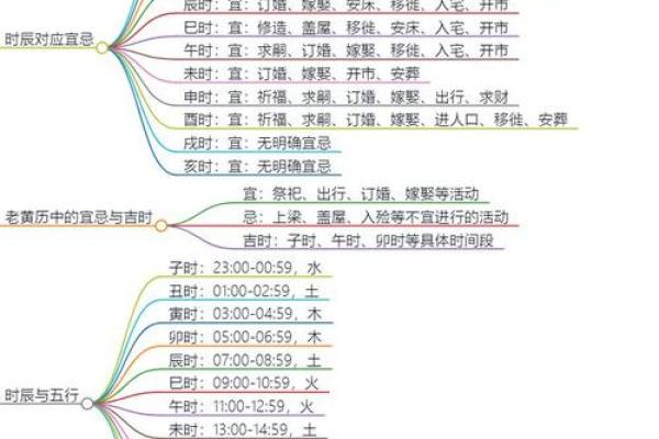 如何利用干地支解析个人运势与命运