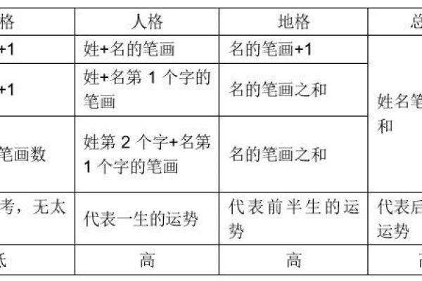 测试你的名字运势，免费名字打分助你选择