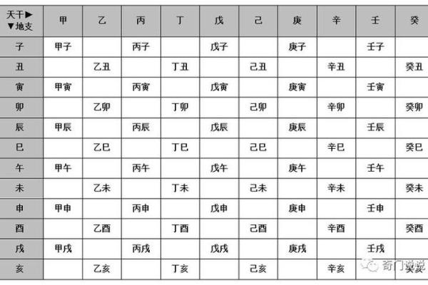 解读天干地支时辰与风水命理的关系