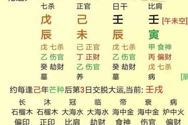 探索八字排盘免费版：从命运角度看人生走向