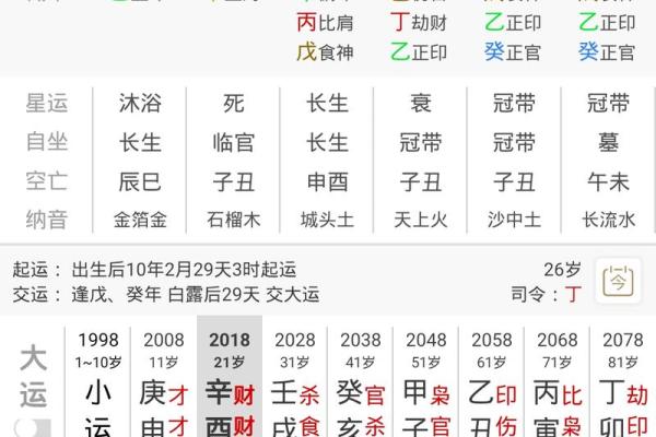 探索八字排盘免费版：从命运角度看人生走向