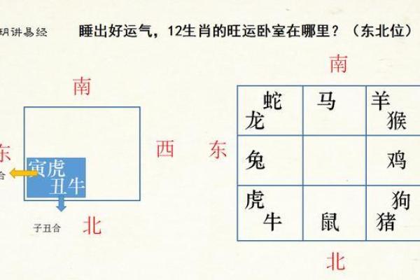 改善卧室风水布局，助力健康与好运