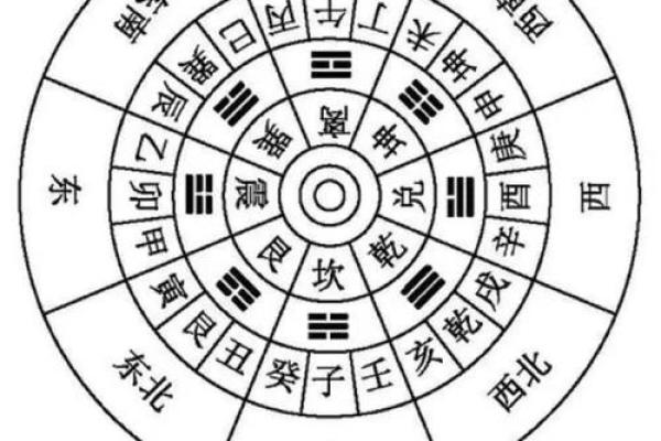 地支自刑与命局冲突的关系分析