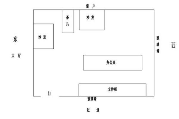办公室形状风水解析：如何选对办公室布局