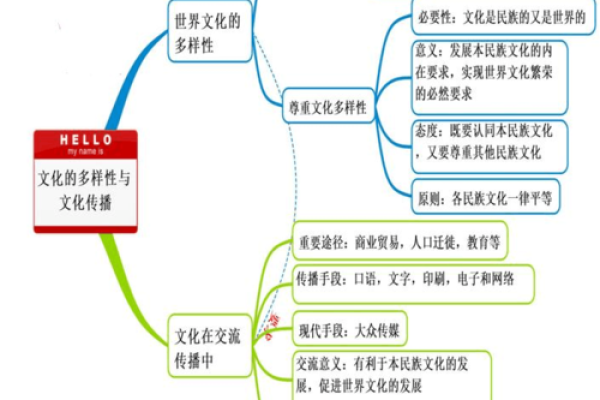 从地方风情看中国地域文化的多样性