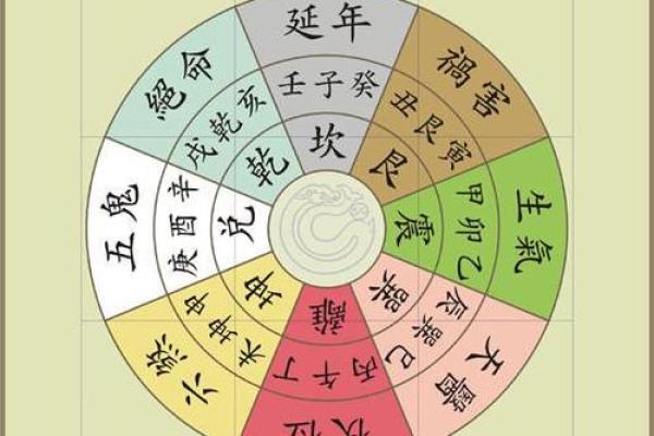 立即免费生辰八字测试，分析你的性格与运势