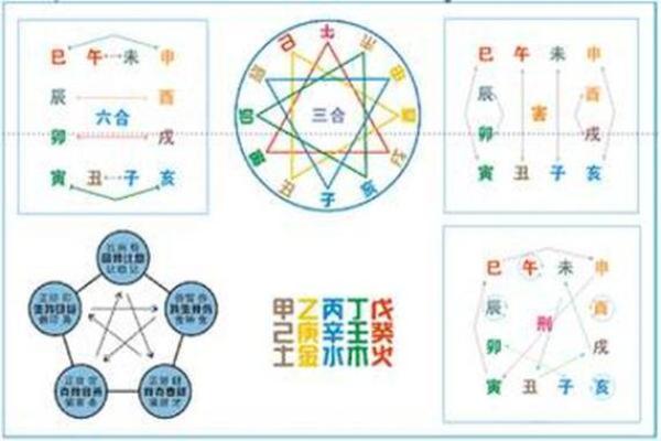 如何理解日天干地支在八字中的重要性