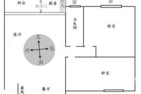 风水教材：掌握室内外布局的基本原则与技巧