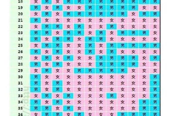 生辰八字推算方法及其在命理中的应用解析