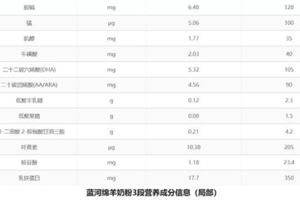 精选羊年宝宝名字推荐，寓意美好又有气质