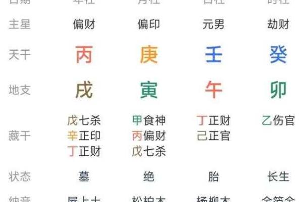 如何理解天干地支在农历中的应用
