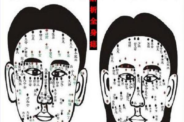 痣相学入门：通过面部痣相识别性格特征