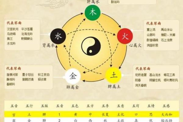 如何解读天干地支相合中的五行互动