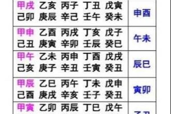 解读天干地支如何影响个人命运