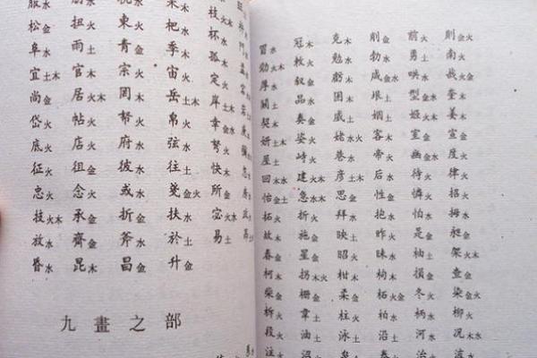 出生男宝宝名字推荐及取名技巧