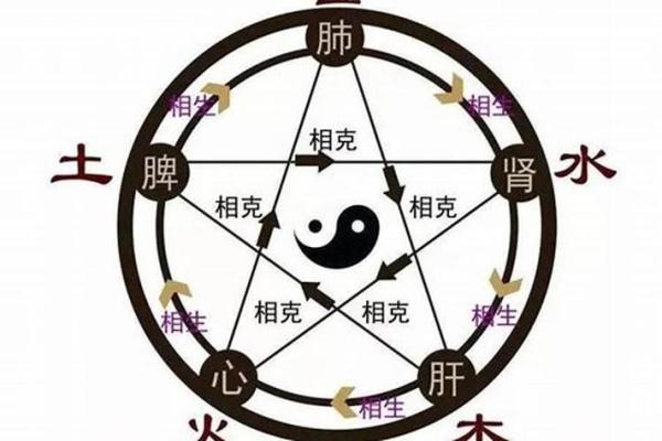 久字五行属性分析及其与命理的关系
