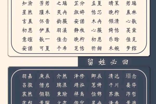 使用免费名字打分网，给你的宝宝取个好名字