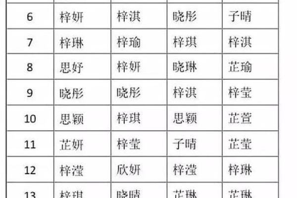 使用免费名字打分网，给你的宝宝取个好名字