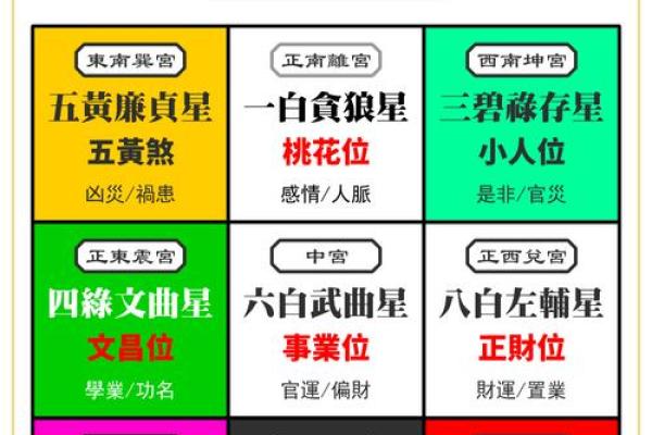 风水与命理：古代人如何利用地理布局趋吉避凶