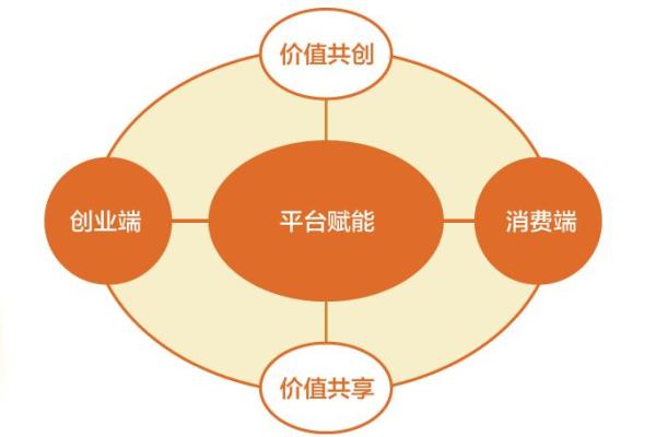 公司风水起名技巧：为创业之路增添好运