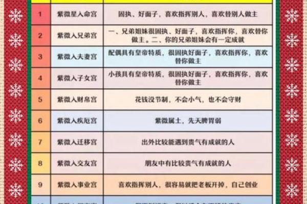 如何通过八字分析推算个人命运轨迹