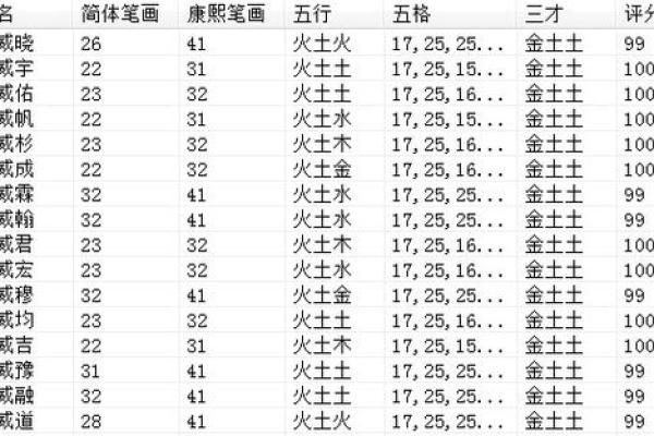 适合鼠年宝宝的个性化名字推荐