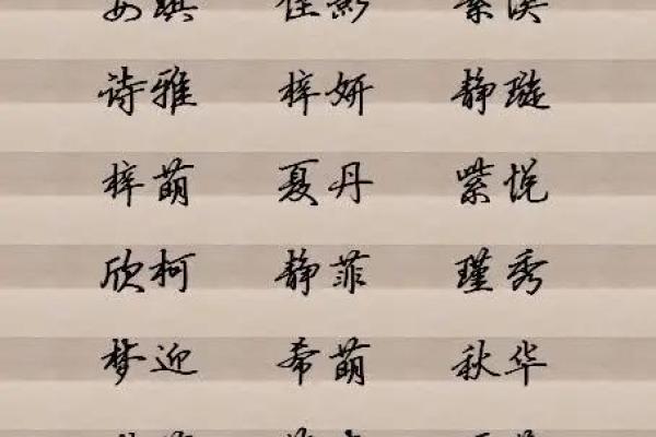 用在线测名字打分，找到最有利于你的人生名字