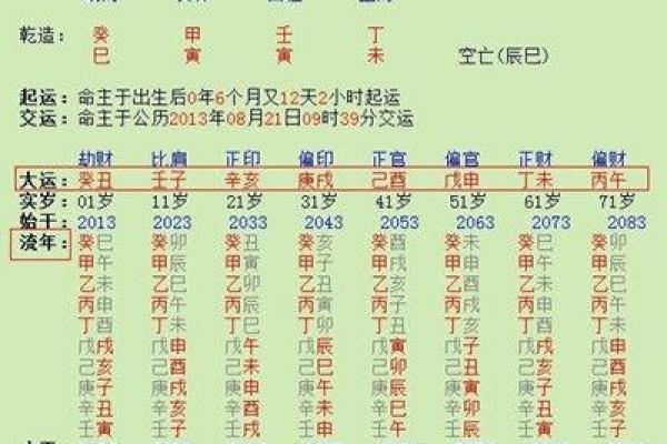 命理博客新手指南：从基础到进阶的命运解析