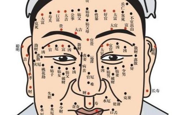 女人的吉祥痣相你有吗