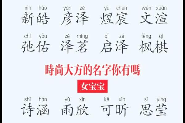 给宝宝起个满分名字的五大关键因素
