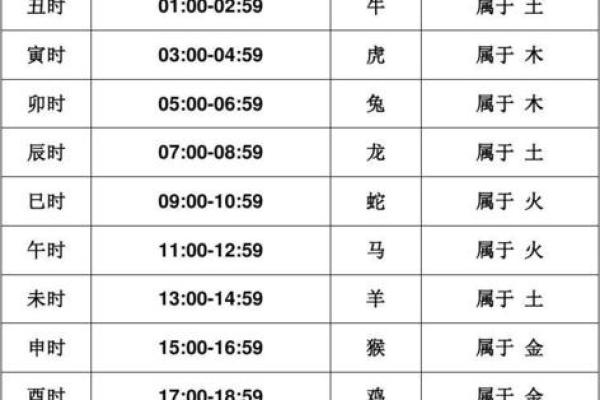 如何根据天干地支时辰选择最佳行动时机