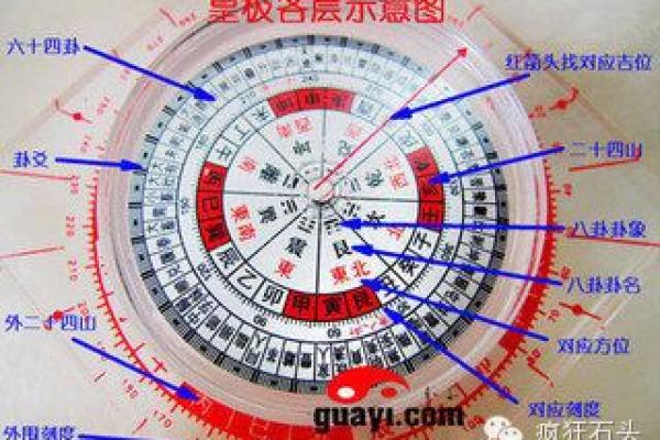 办公室风水一日通：简单有效的职场风水调整方法