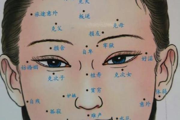 探索痣相的深层含义：如何识别好运与厄运的痣