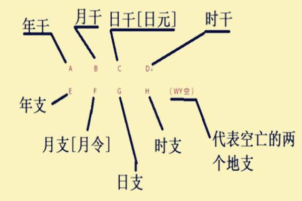 八字空亡查询表与命理分析技巧揭秘