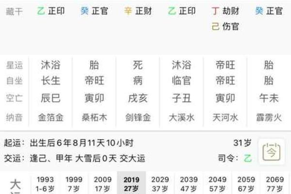 八字空亡查询表与命理分析技巧揭秘