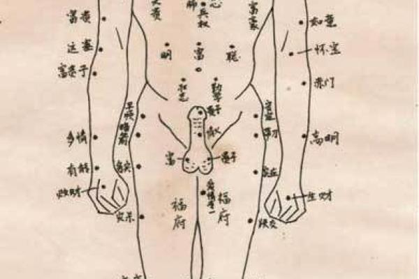 男性痣相图解：痣的位置与性格的深层联系
