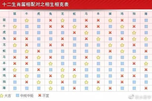 夫妻房间风水：打造稳固婚姻的关键
